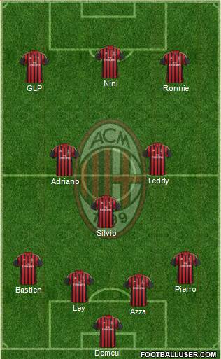 A.C. Milan Formation 2014