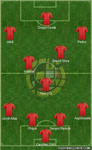 Spain Formation 2014