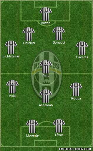 Juventus Formation 2014