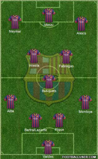 F.C. Barcelona Formation 2014