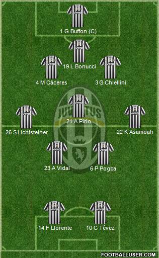 Juventus Formation 2014