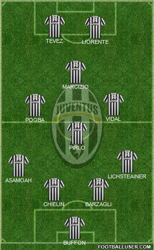 Juventus Formation 2014