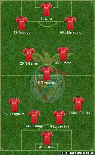 Sport Lisboa e Benfica - SAD Formation 2014