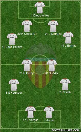 Valencia C.F., S.A.D. Formation 2014