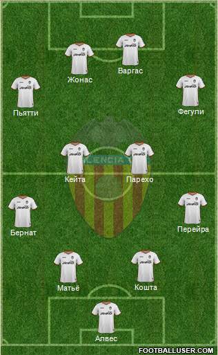 Valencia C.F., S.A.D. Formation 2014