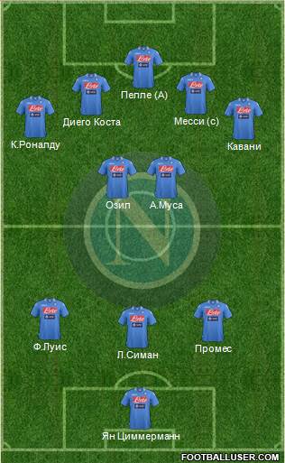 Napoli Formation 2014