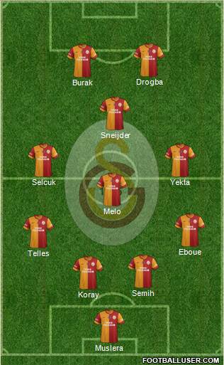 Galatasaray SK Formation 2014