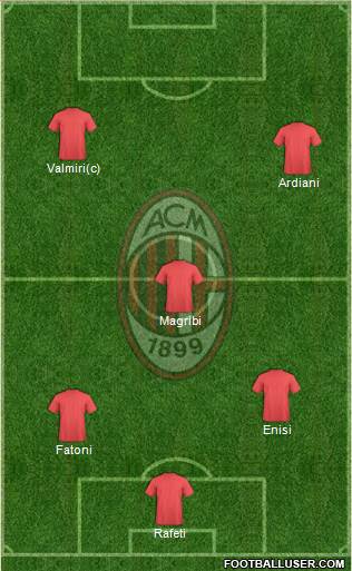 A.C. Milan Formation 2014
