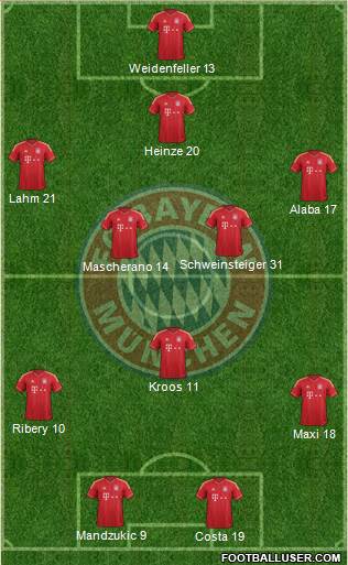 FC Bayern München Formation 2014