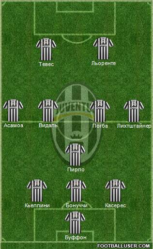 Juventus Formation 2014