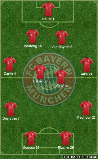 FC Bayern München Formation 2014