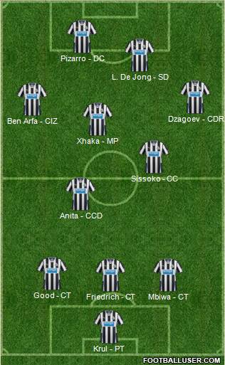 Newcastle United Formation 2014