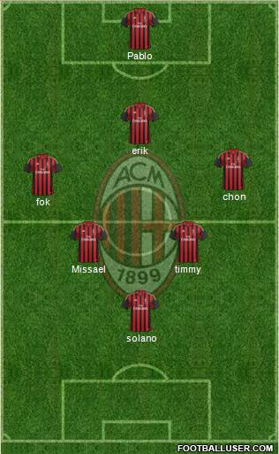 A.C. Milan Formation 2014