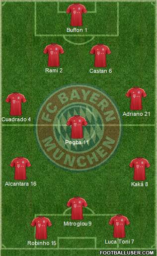 FC Bayern München Formation 2014