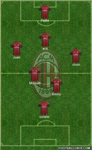 A.C. Milan Formation 2014