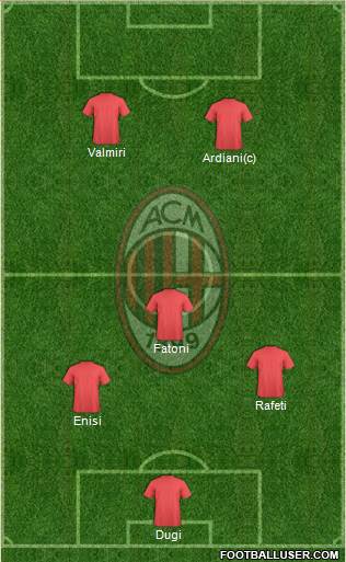A.C. Milan Formation 2014