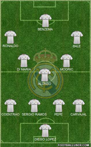 Real Madrid C.F. Formation 2014