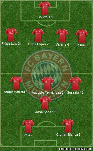 FC Bayern München Formation 2014