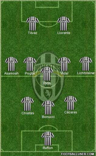 Juventus Formation 2014