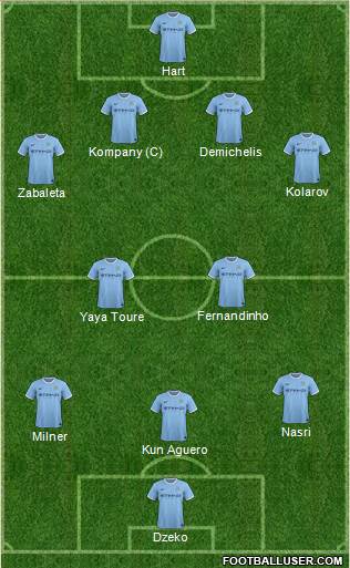 Manchester City Formation 2014