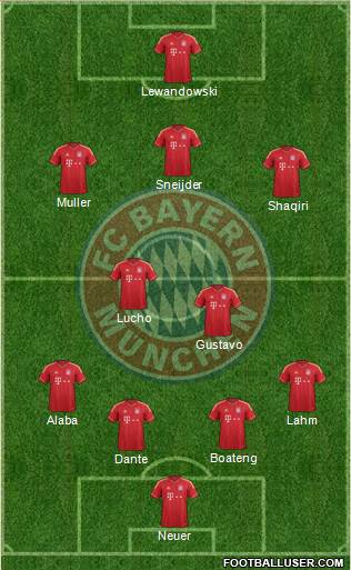 FC Bayern München Formation 2014