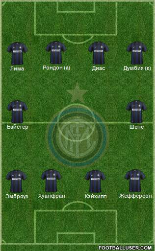 F.C. Internazionale Formation 2014