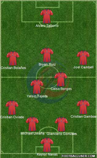 Costa Rica Formation 2014