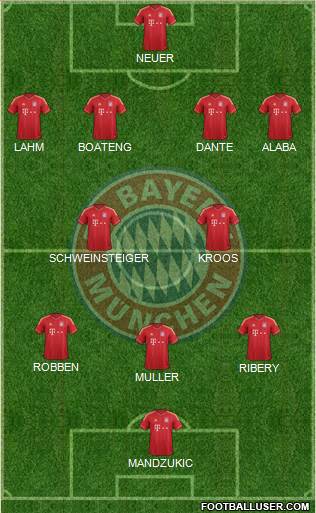 FC Bayern München Formation 2014