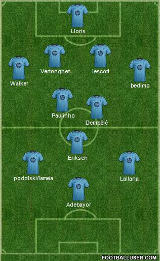 Tottenham Hotspur Formation 2014