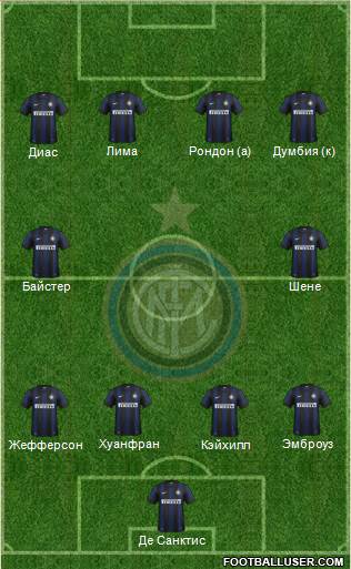 F.C. Internazionale Formation 2014