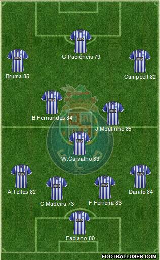 Futebol Clube do Porto - SAD Formation 2014