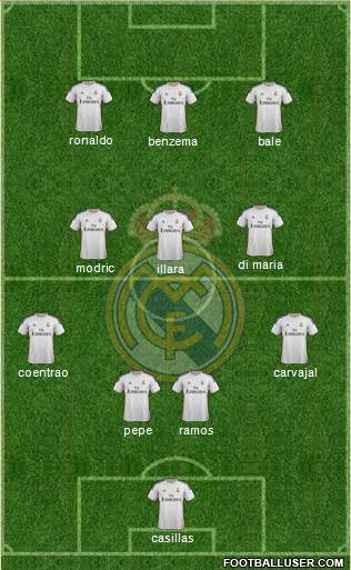 Real Madrid C.F. Formation 2014