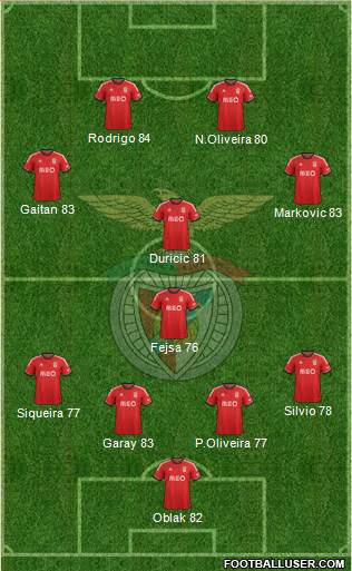 Sport Lisboa e Benfica - SAD Formation 2014