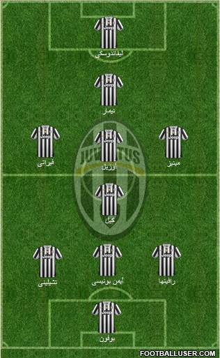 Juventus Formation 2014