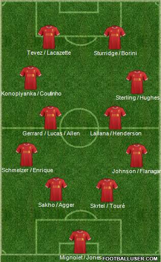 Liverpool Formation 2014