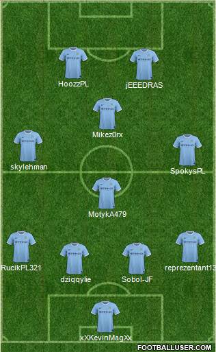 Manchester City Formation 2014