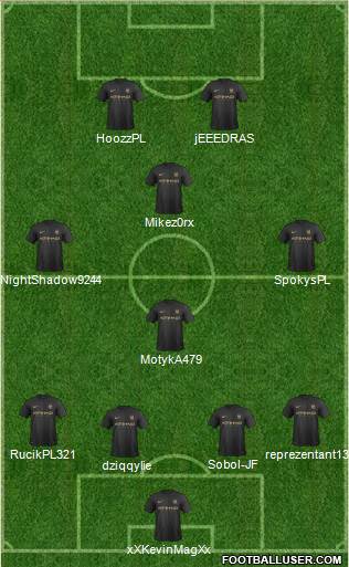 Manchester City Formation 2014