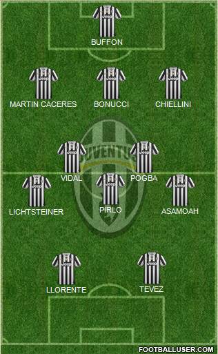 Juventus Formation 2014