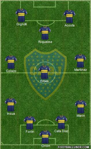 Boca Juniors Formation 2014
