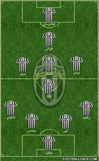 Juventus Formation 2014