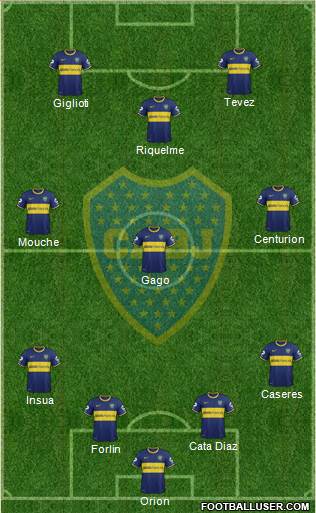 Boca Juniors Formation 2014