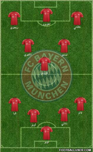 FC Bayern München Formation 2014