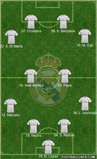 Real Madrid C.F. Formation 2014