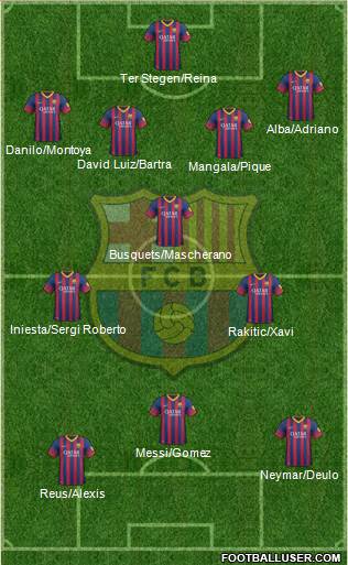 F.C. Barcelona Formation 2014