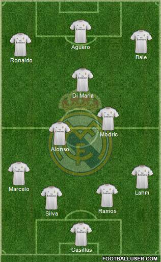Real Madrid C.F. Formation 2014