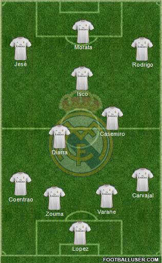 Real Madrid C.F. Formation 2014
