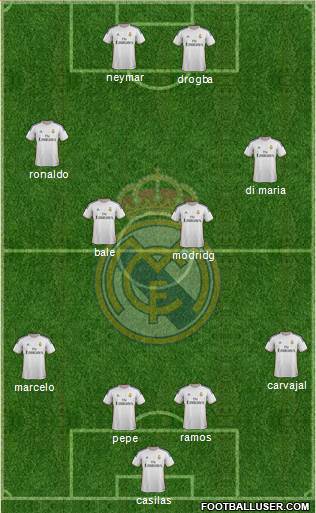 Real Madrid C.F. Formation 2014