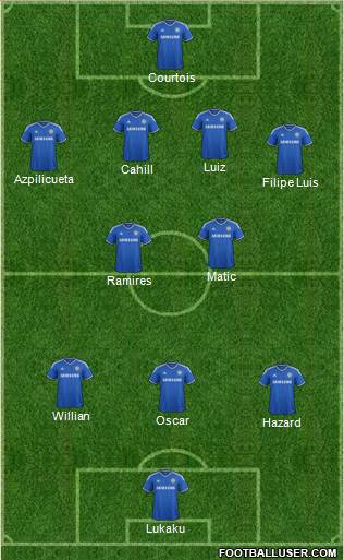 Chelsea Formation 2014