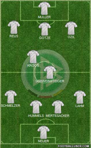 Germany Formation 2014