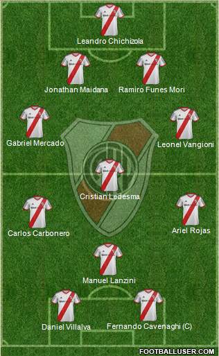 River Plate Formation 2014